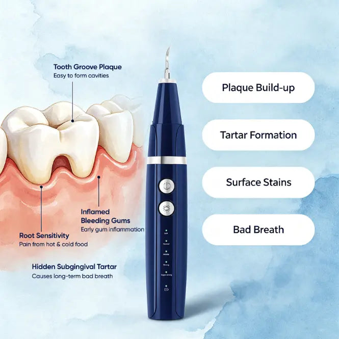 Dailyblisshop Electric Plaque Remover for Teeth at home (ORAL Max) - Dual-Button Oral Care Kit